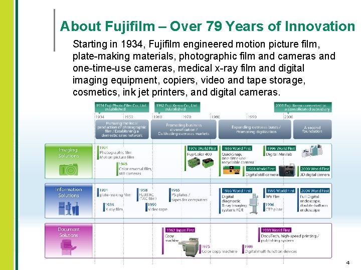 About Fujifilm – Over 79 Years of Innovation Starting in 1934, Fujifilm engineered motion