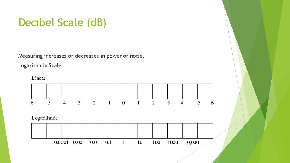 Decibel Scale (d. B) Measuring increases or decreases in power or noise. Logarithmic Scale