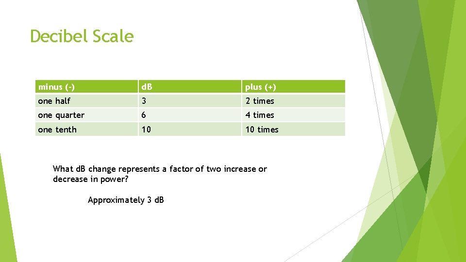 Decibel Scale minus (-) d. B plus (+) one half 3 2 times one