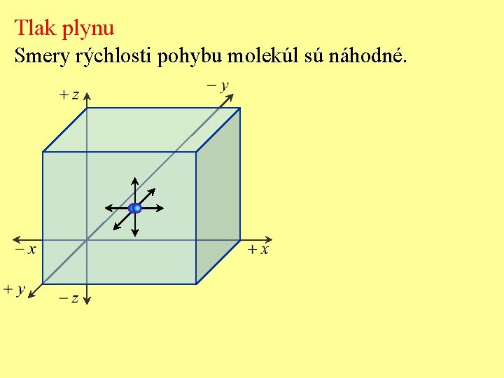 Tlak plynu Smery rýchlosti pohybu molekúl sú náhodné. 