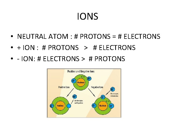 IONS • NEUTRAL ATOM : # PROTONS = # ELECTRONS • + ION :