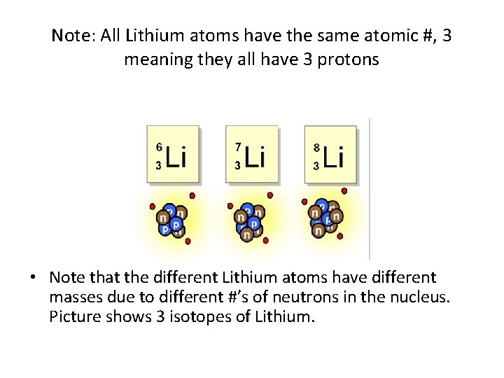 Note: All Lithium atoms have the same atomic #, 3 meaning they all have