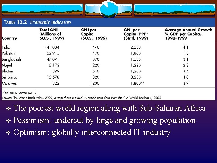 The poorest world region along with Sub-Saharan Africa v Pessimism: undercut by large and