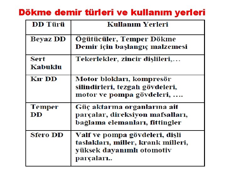 Dökme demir türleri ve kullanım yerleri 