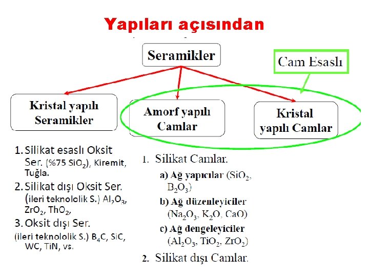 Yapıları açısından 