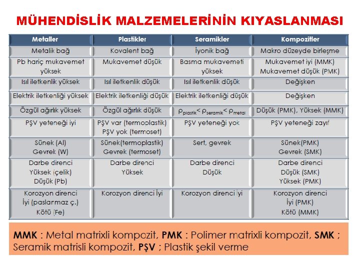 MÜHENDİSLİK MALZEMELERİNİN KIYASLANMASI 