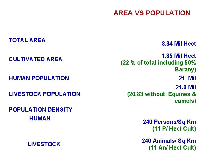 AREA VS POPULATION TOTAL AREA CULTIVATED AREA HUMAN POPULATION LIVESTOCK POPULATION 8. 34 Mil