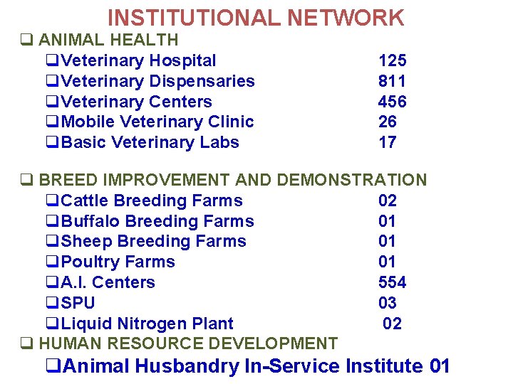 INSTITUTIONAL NETWORK q ANIMAL HEALTH q. Veterinary Hospital q. Veterinary Dispensaries q. Veterinary Centers