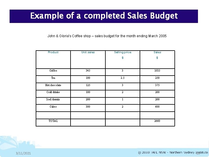 Example of a completed Sales Budget John & Gloria’s Coffee shop – sales budget