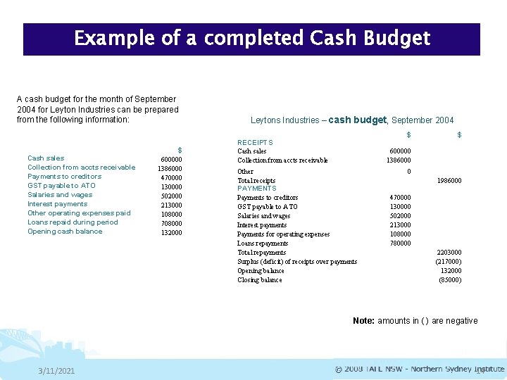 Example of a completed Cash Budget A cash budget for the month of September