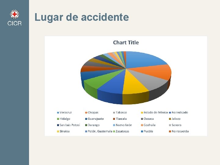 Lugar de accidente 