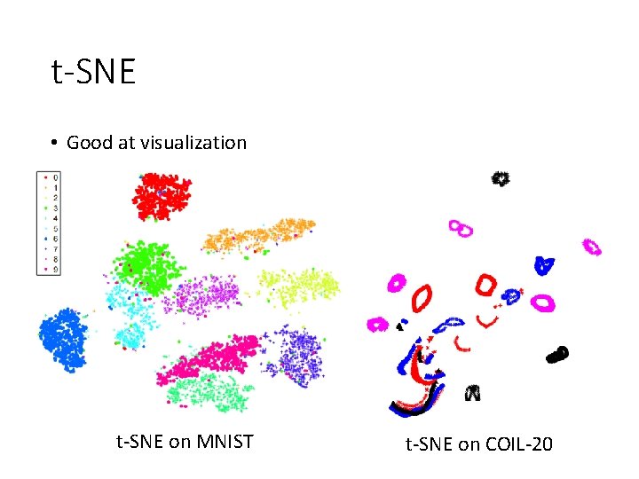 t-SNE • Good at visualization t-SNE on MNIST t-SNE on COIL-20 