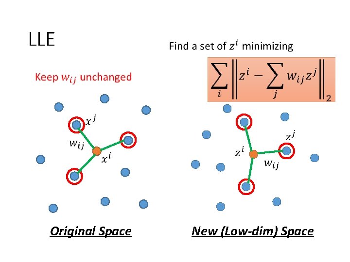 LLE Original Space New (Low-dim) Space 