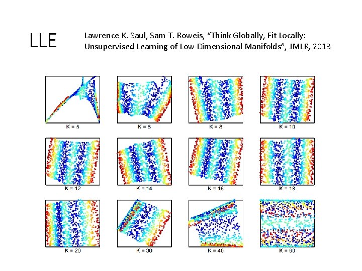 LLE Lawrence K. Saul, Sam T. Roweis, “Think Globally, Fit Locally: Unsupervised Learning of