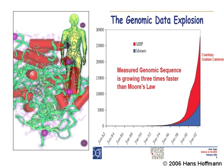 The Living Cell – A Grand Challenge For the Physical Sciences • Decoding the The Living Cell – A Grand Challenge For the Physical Sciences • Decoding the