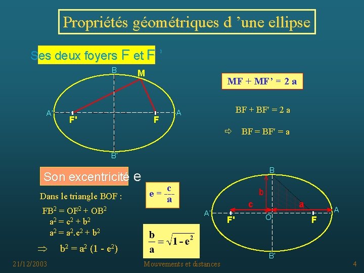Propriétés géométriques d ’une ellipse Ses deux foyers F et F ’ B A’