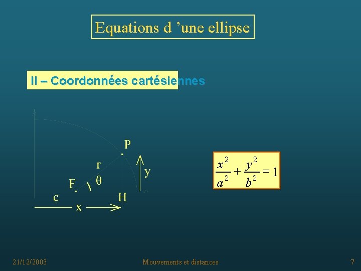 Equations d ’une ellipse II – Coordonnées cartésiennes x 2 y 2 + 2