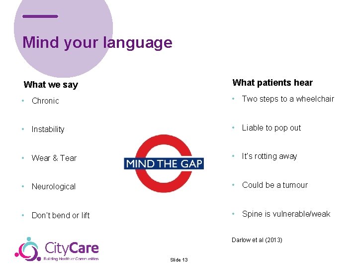Mind your language What patients hear What we say • Chronic • Two steps