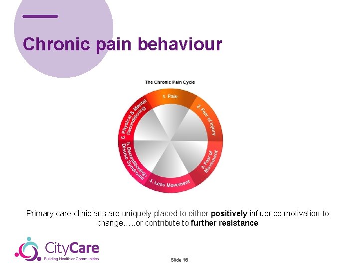 Chronic pain behaviour Primary care clinicians are uniquely placed to either positively influence motivation