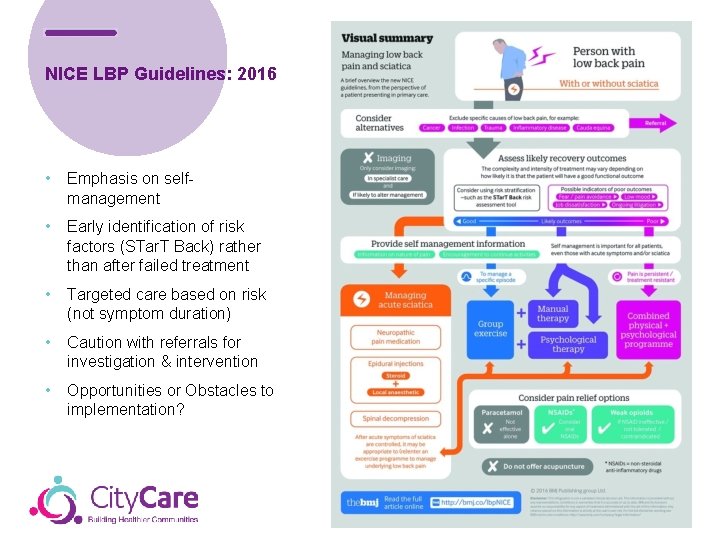 NICE LBP Guidelines: 2016 • Emphasis on selfmanagement • Early identification of risk factors