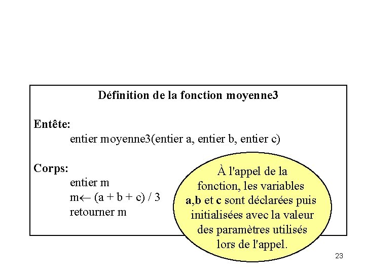 Définition de la fonction moyenne 3 Entête: entier moyenne 3(entier a, entier b, entier