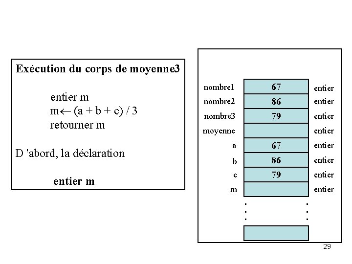 Exécution du corps de moyenne 3 entier m m¬ (a + b + c)