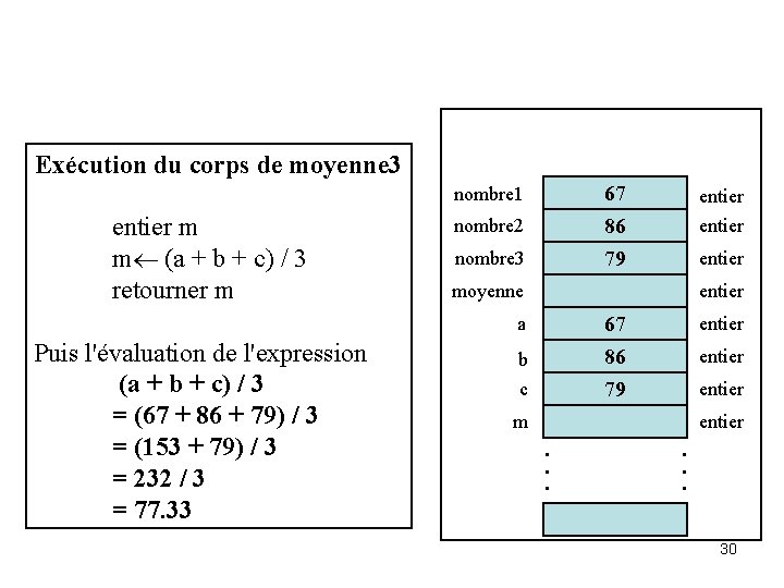 Exécution du corps de moyenne 3 67 86 79 nombre 1 entier m m¬