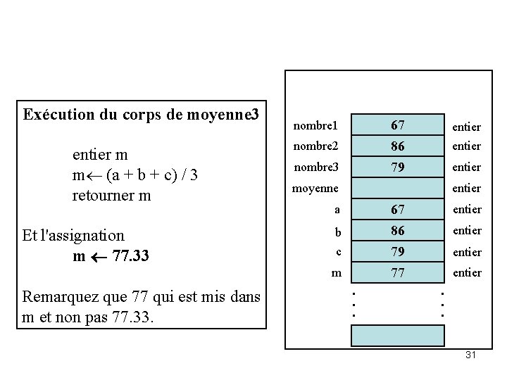 Exécution du corps de moyenne 3 entier m m¬ (a + b + c)