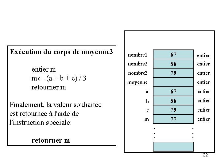 Exécution du corps de moyenne 3 entier m m¬ (a + b + c)