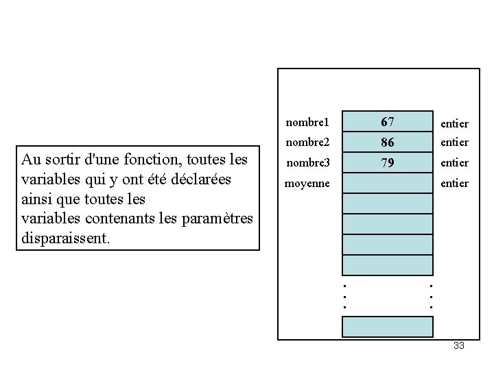 67 86 79 nombre 1 nombre 2 Au sortir d'une fonction, toutes les variables