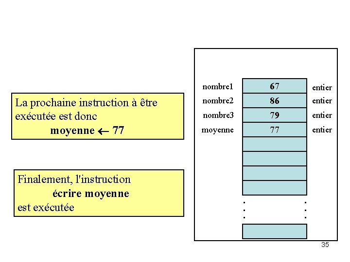 67 86 79 77 nombre 1 La prochaine instruction à être exécutée est donc