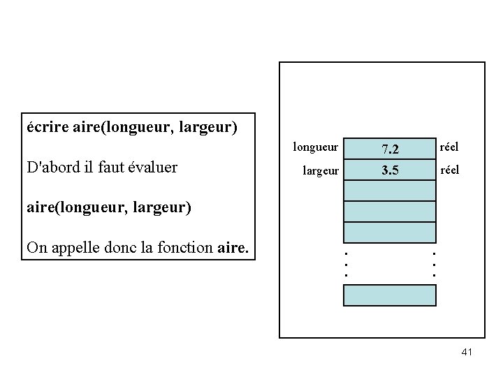 écrire aire(longueur, largeur) longueur D'abord il faut évaluer réel 7. 2 3. 5 largeur