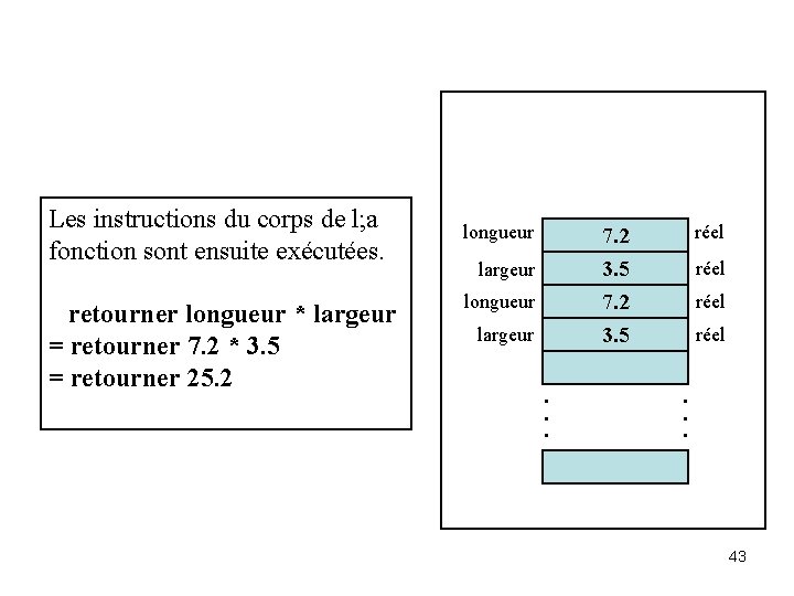 Les instructions du corps de l; a fonction sont ensuite exécutées. retourner longueur *