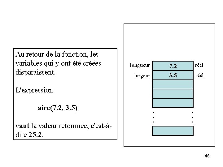 Au retour de la fonction, les variables qui y ont été créées disparaissent. longueur