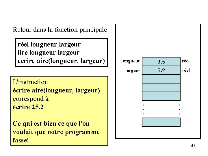 Retour dans la fonction principale réel longueur largeur lire longueur largeur écrire aire(longueur, largeur)