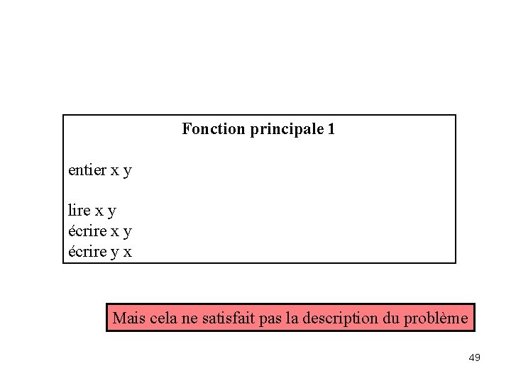 Fonction principale 1 entier x y lire x y écrire y x Mais cela