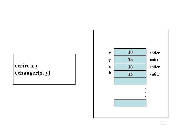 10 15 x y écrire x y échanger(x, y) a b . . .