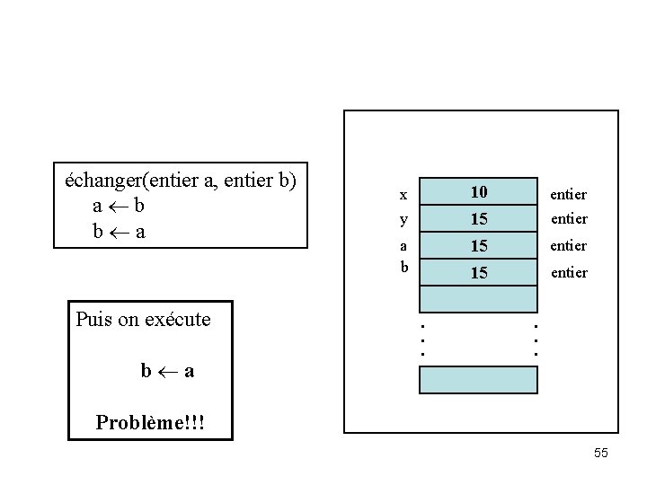 échanger(entier a, entier b) a ¬ b b ¬ a Puis on exécute b