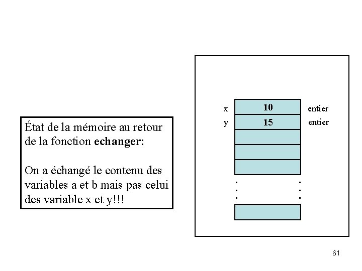 État de la mémoire au retour de la fonction echanger: On a échangé le