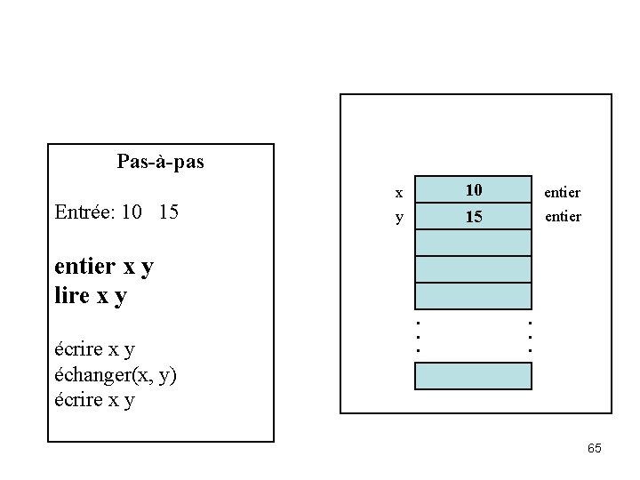 Pas-à-pas Entrée: 10 15 entier x y lire x y écrire x y échanger(x,