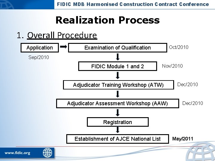 FIDIC MDB Harmonised Construction Contract Conference Realization Process 1. Overall Procedure Application Oct/2010 Examination