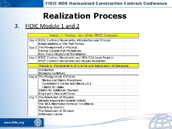 FIDIC MDB Harmonised Construction Contract Conference Realization Process 3. FIDIC Module 1 and 2