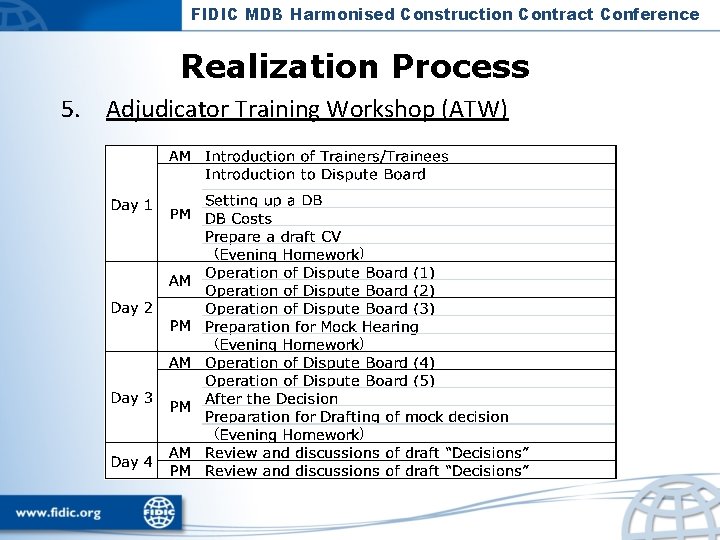 FIDIC MDB Harmonised Construction Contract Conference Realization Process 5. Adjudicator Training Workshop (ATW) 