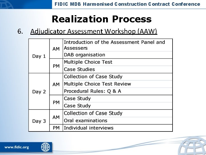 FIDIC MDB Harmonised Construction Contract Conference Realization Process 6. Adjudicator Assessment Workshop (AAW) 