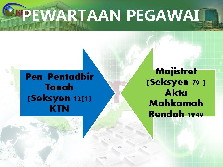 PEWARTAAN PEGAWAI Pentadbir Tanah (Seksyen 12(1) KTN Majistret (Seksyen 79 ) Akta Mahkamah Rendah