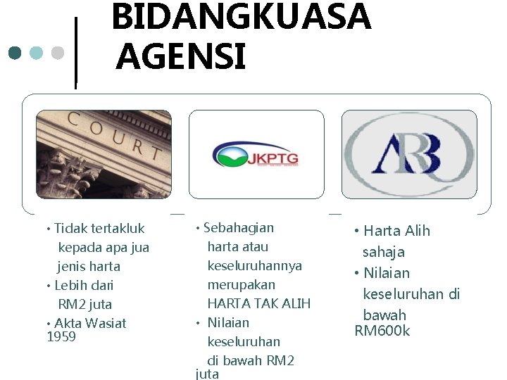 B BIDANGKUASA AGENSIHARTA PUSAKA • Tidak tertakluk • Sebahagian kepada apa jua jenis harta