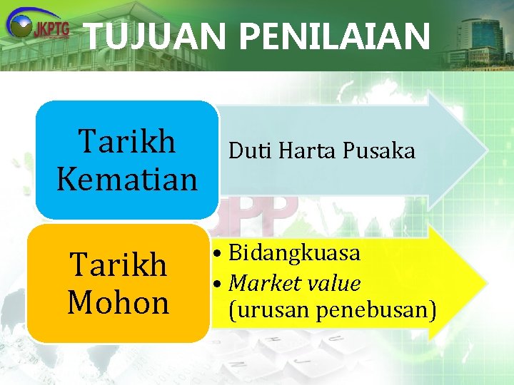 TUJUAN PENILAIAN Tarikh Kematian Tarikh Mohon • Duti Harta Pusaka • Bidangkuasa • Market