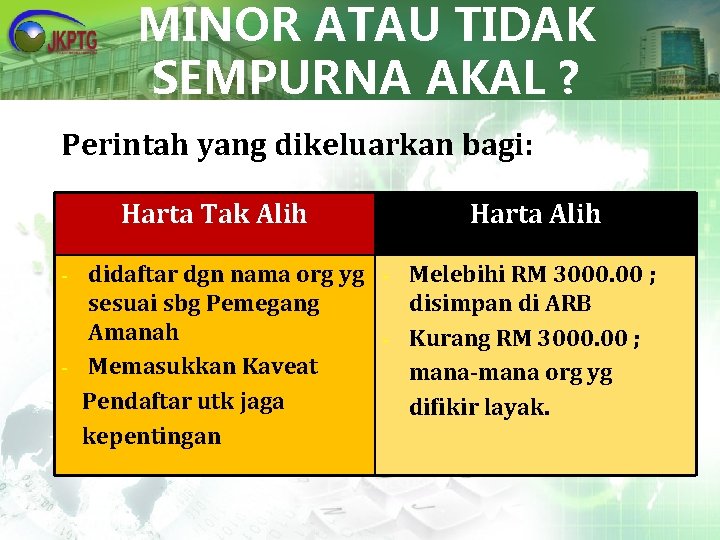 MINOR ATAU TIDAK SEMPURNA AKAL ? Perintah yang dikeluarkan bagi: Harta Tak Alih Harta