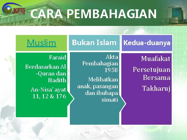 CARA PEMBAHAGIAN Muslim Faraid Berdasarkan Al -Quran dan Hadith An-Nisa’ ayat 11, 12 &