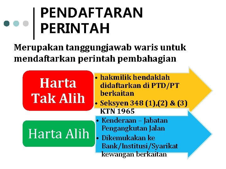 PENDAFTARAN PERINTAH Merupakan tanggungjawab waris untuk mendaftarkan perintah pembahagian Harta Tak Alih Harta Alih